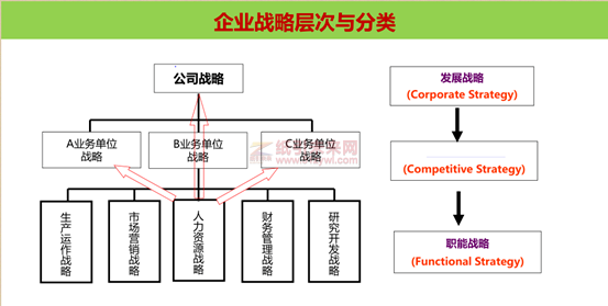 華為 藍血十杰 目標 企業戰略實施 利紅企業數字化智慧管理系統