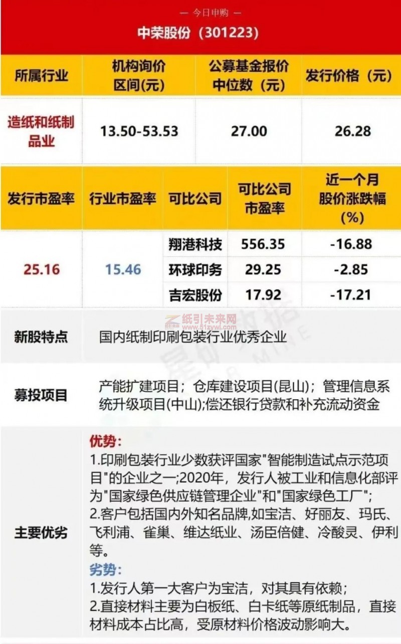 年營收逾20億的紙制包裝印刷細分龍頭股票發行