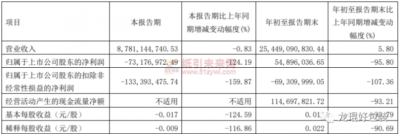 山鷹國際第三季度部分財務數據