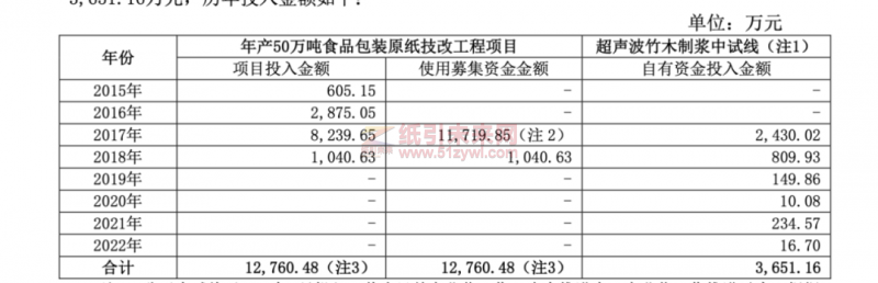 青山紙業《關于回復上海證券交易所監管工作函的公告》