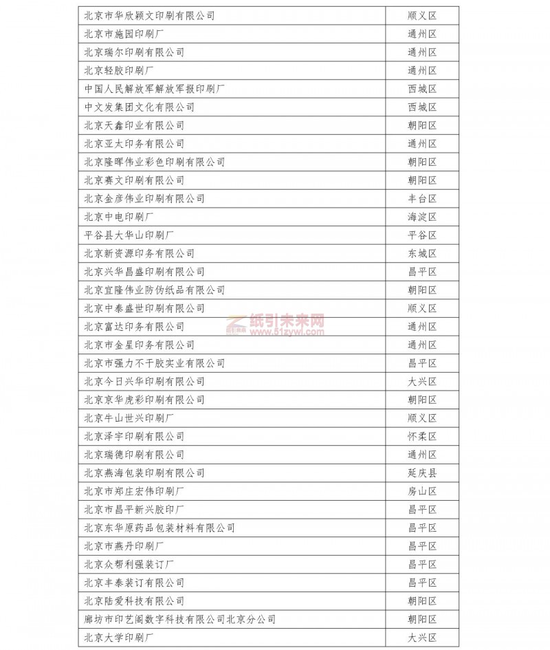 北京 注銷印刷經營許可證 企業名單2