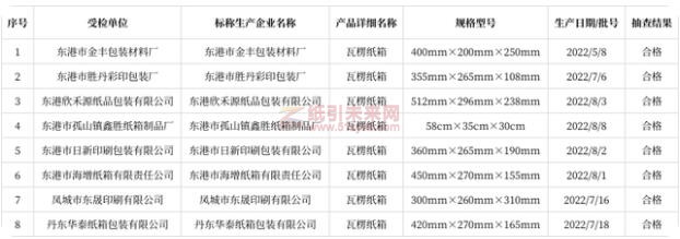 紙箱包裝抽查合格 紙引未來網