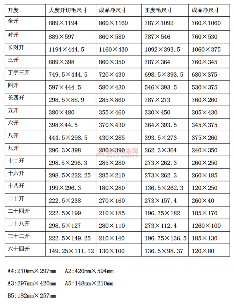 紙引未來網 紙張尺寸 紙張規格 多開的尺寸