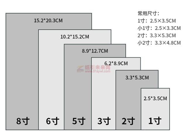 紙引未來網 紙張尺寸 1寸照片是多大