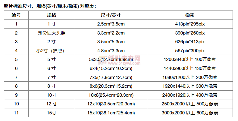 紙引未來網 紙張尺寸 證件照尺寸