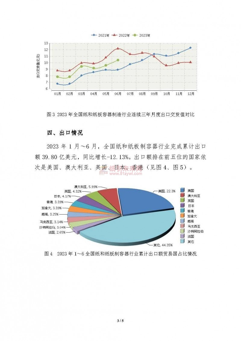 上半年紙和紙板容器行業營收、利潤、虧損面數據公布3