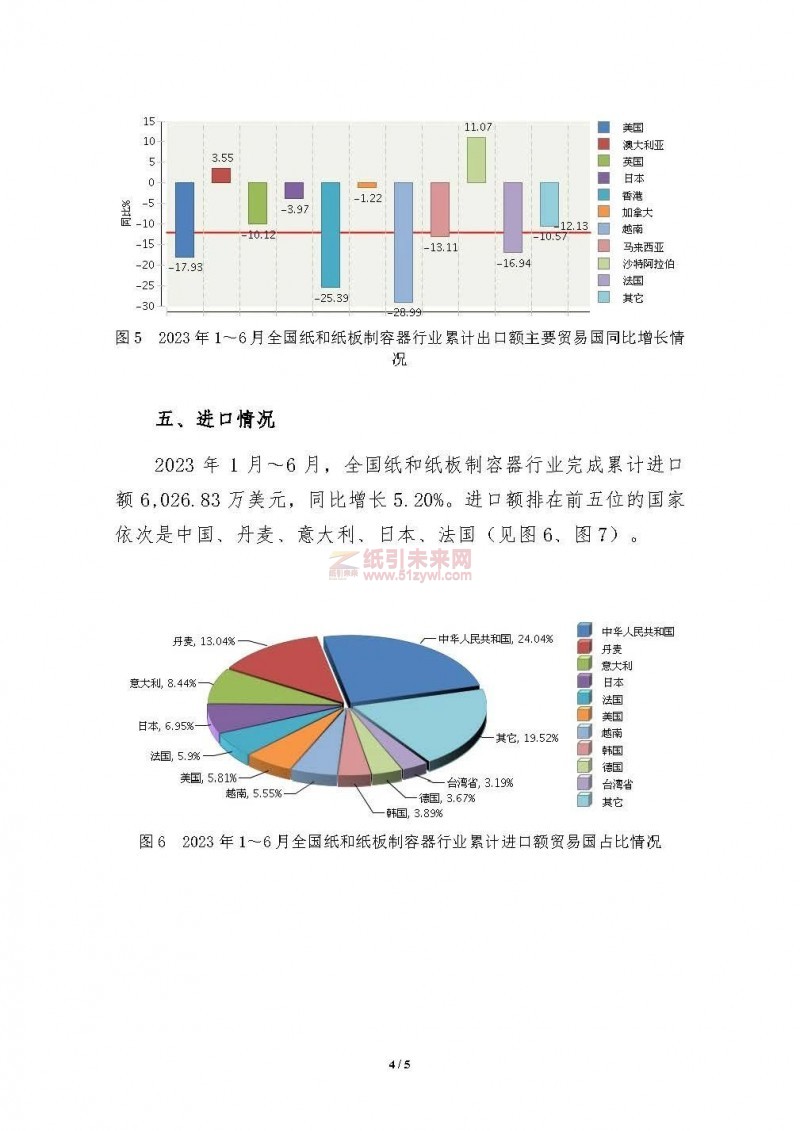 上半年紙和紙板容器行業營收、利潤、虧損面數據公布4