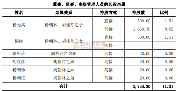 四川鳳生紙業擬在上交所主板上市，募資技改和補充營運資金2