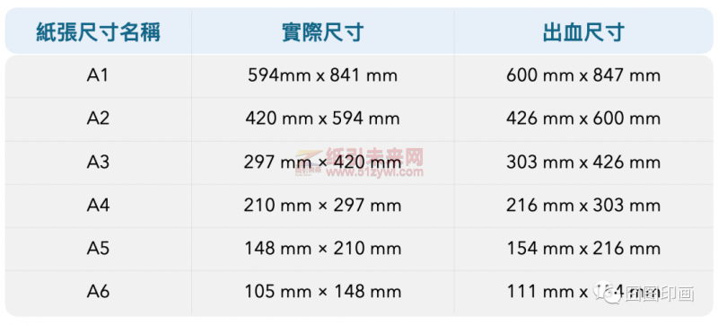 A、B紙張尺寸及常用印刷品