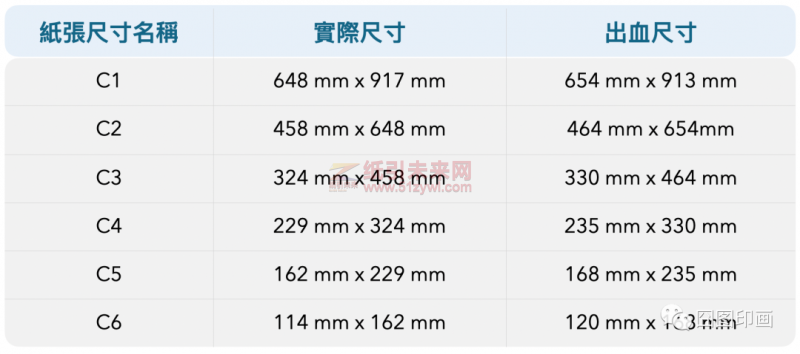 A、B、C號紙張尺寸及常用印刷品3