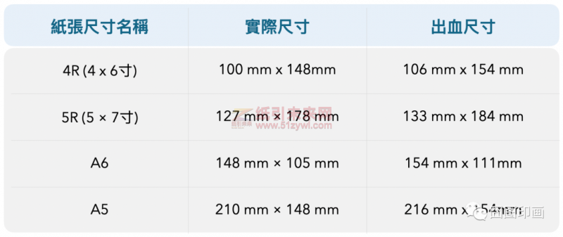 A、B紙張尺寸及常用印刷品 明信片 相片紙張尺寸