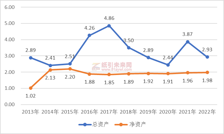 這家低調而神秘的河南印刷大佬，年營收14億+，凈賺2.85億，凈資產收益率超140%！它是誰？