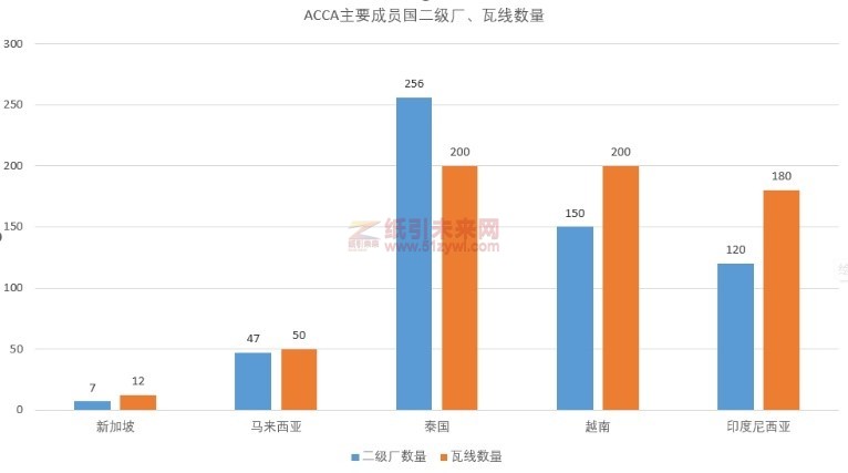 「2024中國國際瓦楞節&中國國際彩盒節」海外專業觀展團之ACCA篇（上）