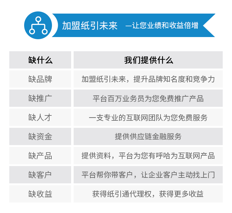 加盟資格—尋找最優質的你--直接生產廠家
或貿易商，質量價格
有保證，具有強大的線下
服務能力
